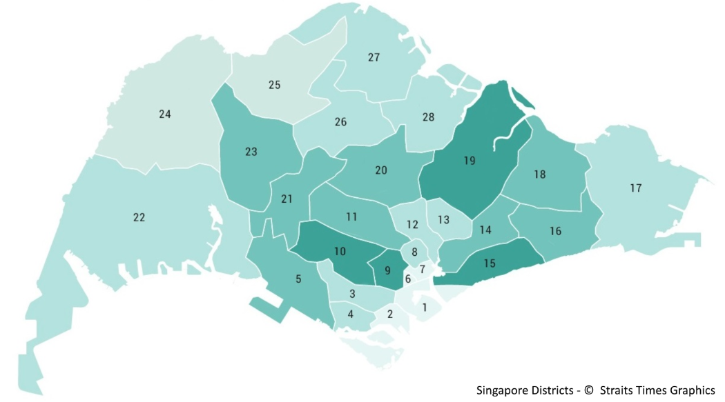 districts